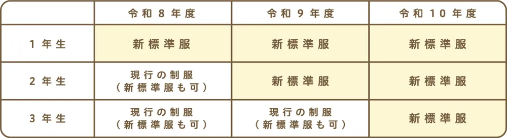 令和8年度より導入!